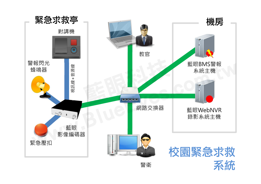 校園緊急求救系統