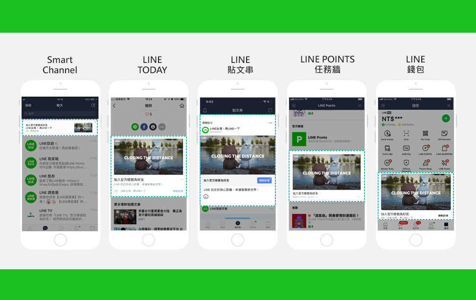 LINE LAP广告让图片或影象素材自然地呈现在９成以上LINE用户会观看的 Smart Channel、LINE TODAY、LINE贴文串、LINE POINTS任务墙及LINE钱包中，协助企业或品牌拉近与消费者间的距离，再透过导入竞标模式，让企业主自行设置预算及受众，使效益最大化。LINE LAP广告汇集LINE各项服务的高流量，投放广告时搭配跨服务的受众数据，协助企业主在有限的预算下，精准分众、提升成效，获得最佳转换效益。