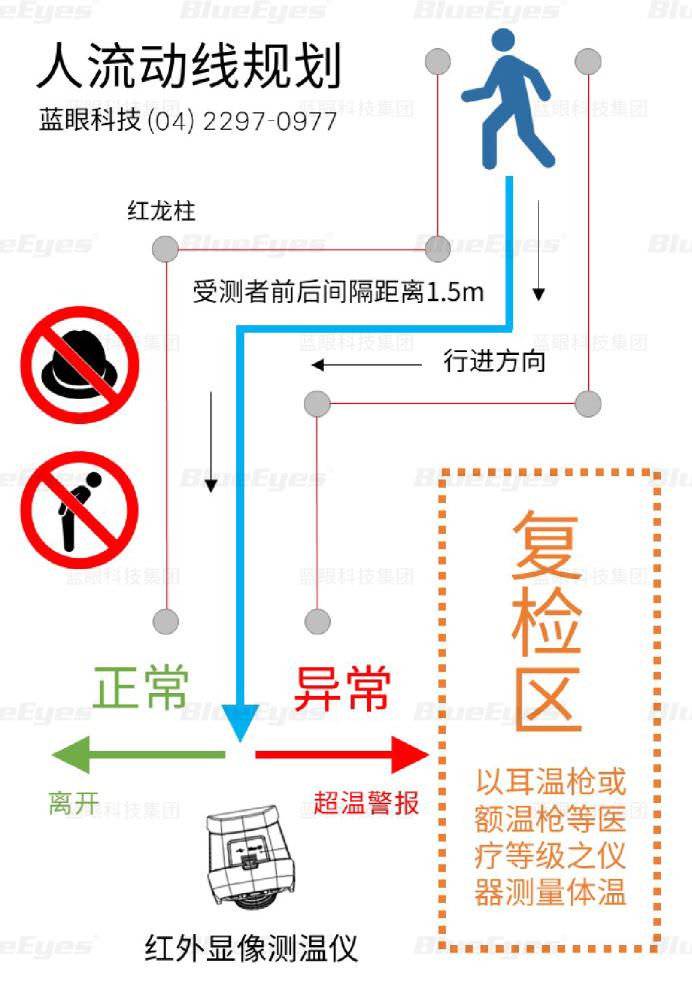 BE-5302 红外显象测温仪人流管制与动线规划