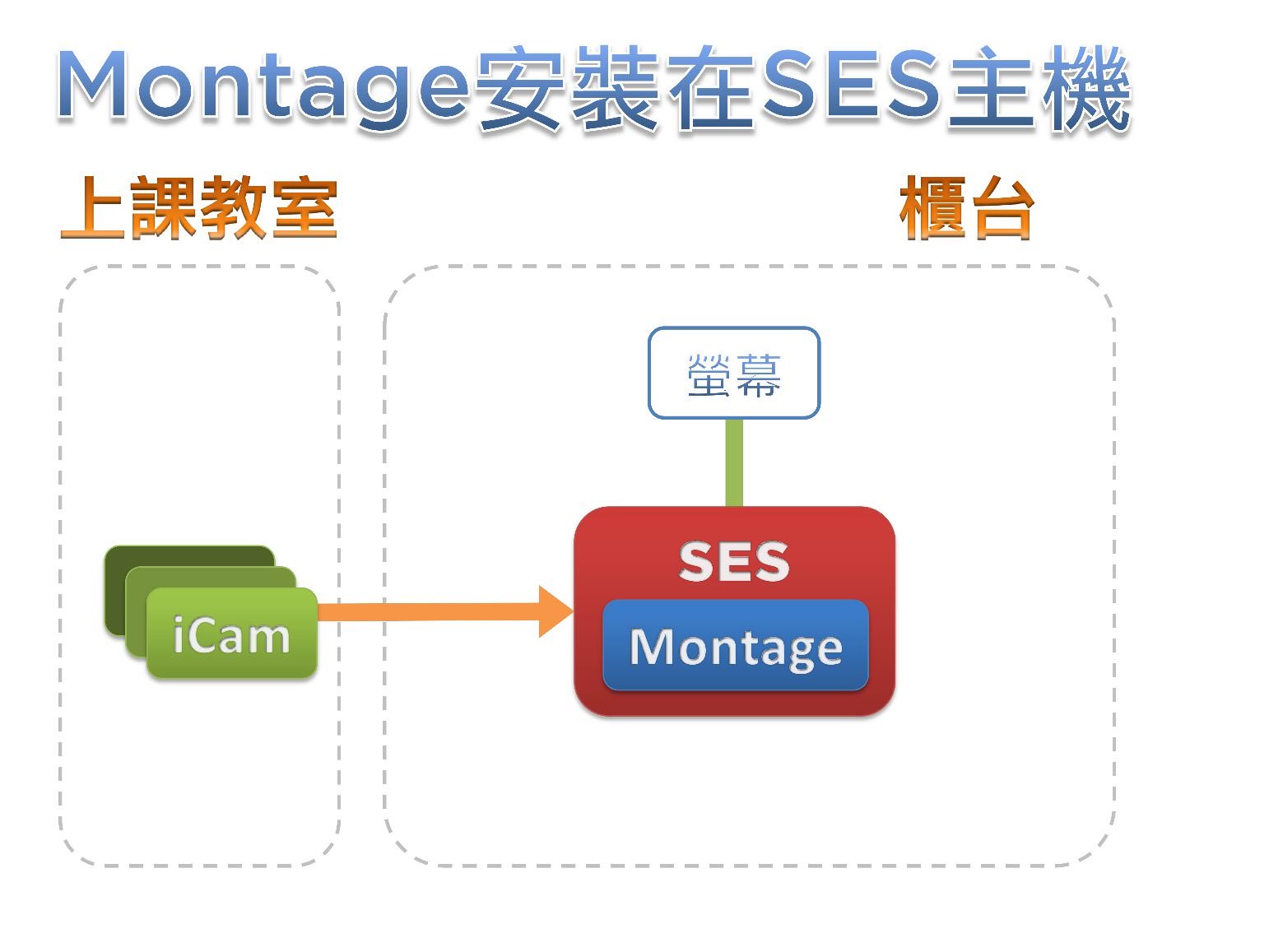 在SES工作站安裝Montage軟體